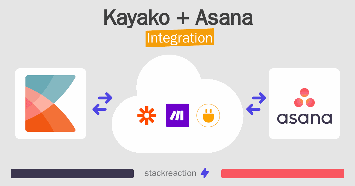 Kayako and Asana Integration