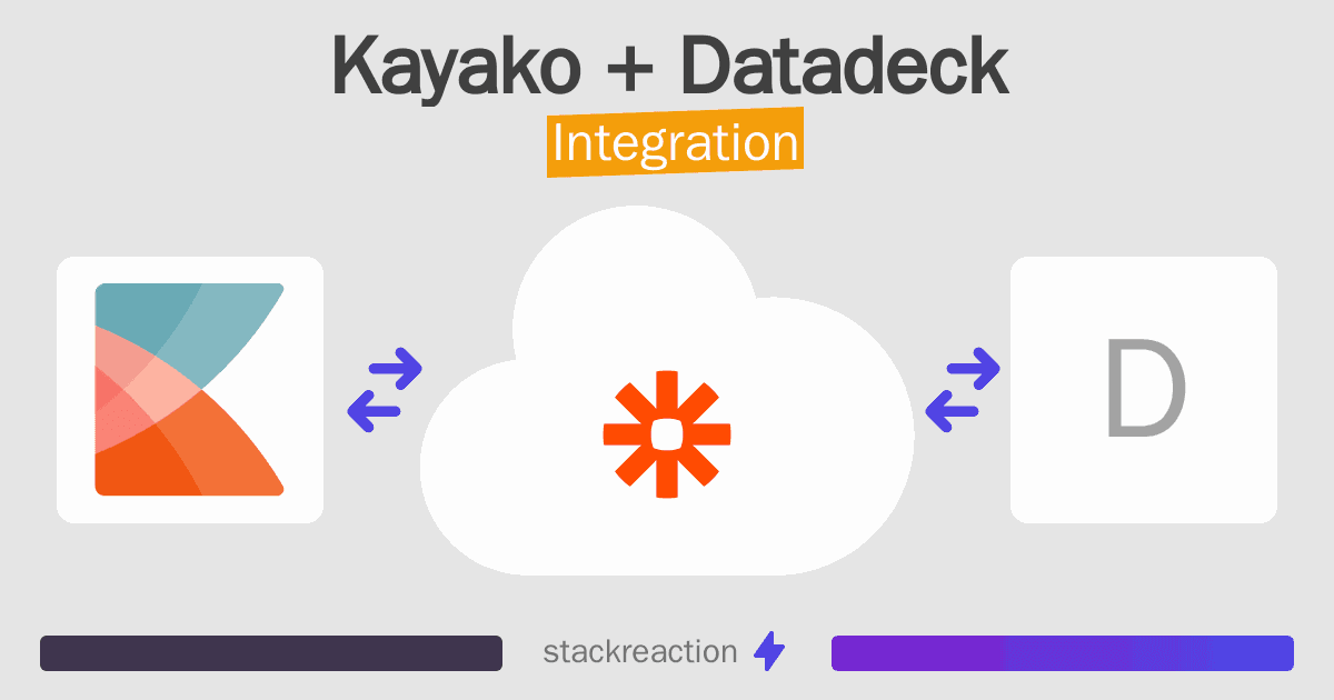 Kayako and Datadeck Integration