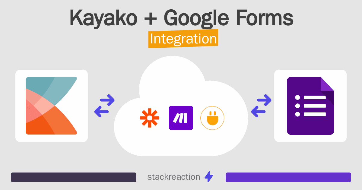 Kayako and Google Forms Integration