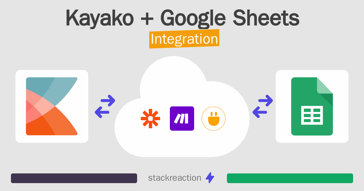 Kayako and Google Sheets Integration