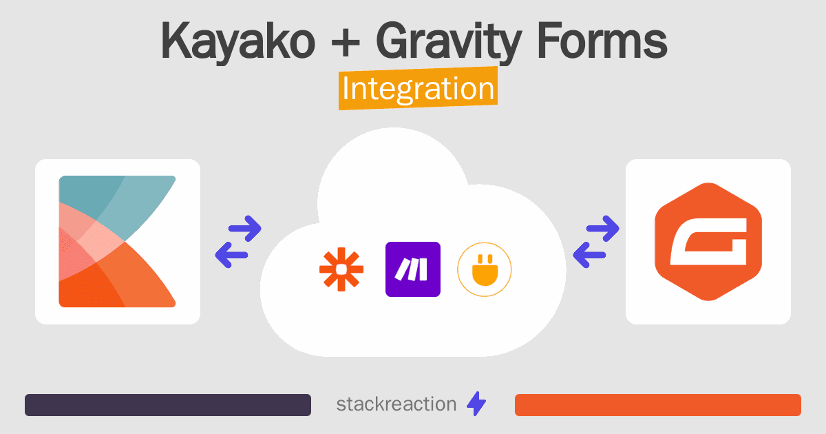Kayako and Gravity Forms Integration