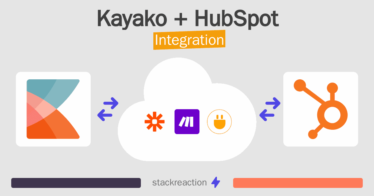 Kayako and HubSpot Integration