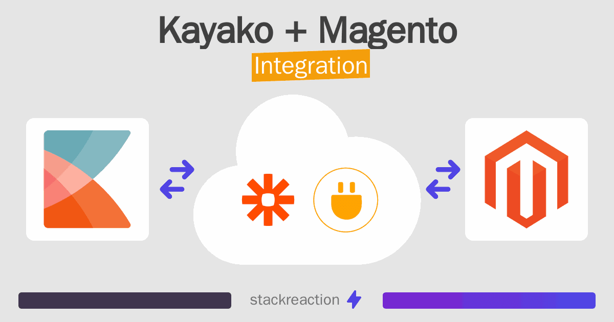 Kayako and Magento Integration