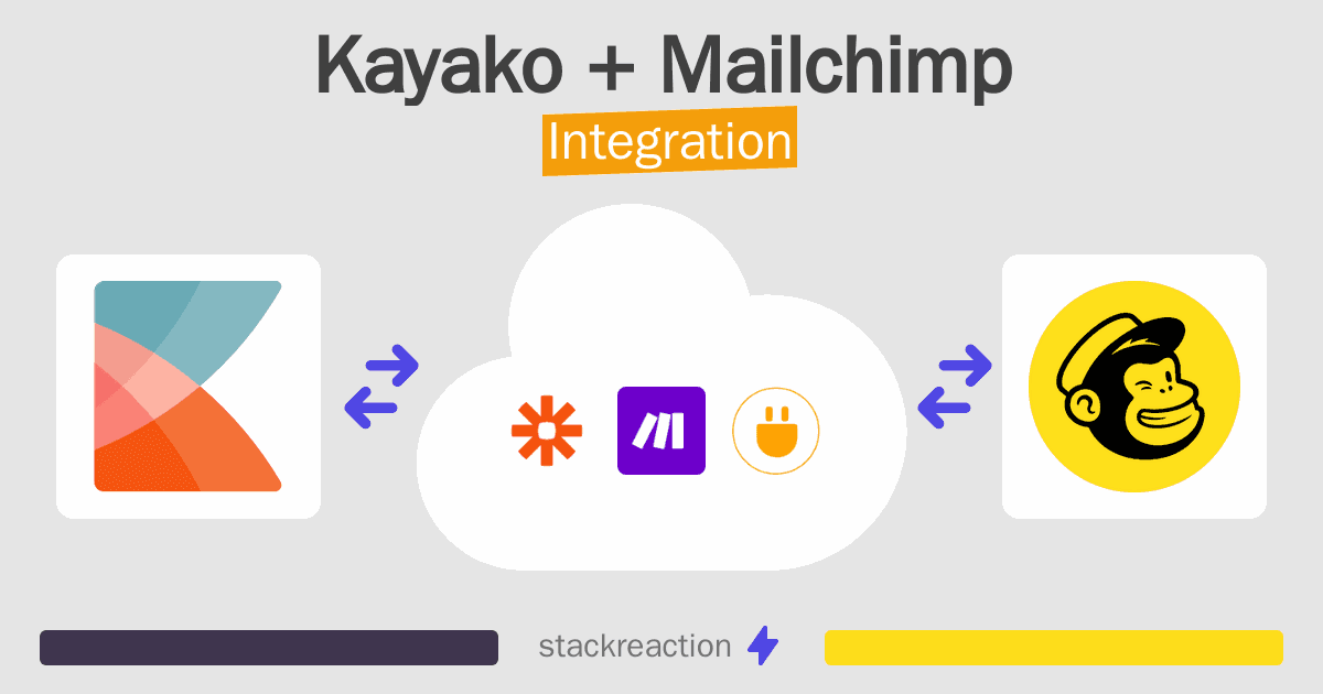 Kayako and Mailchimp Integration