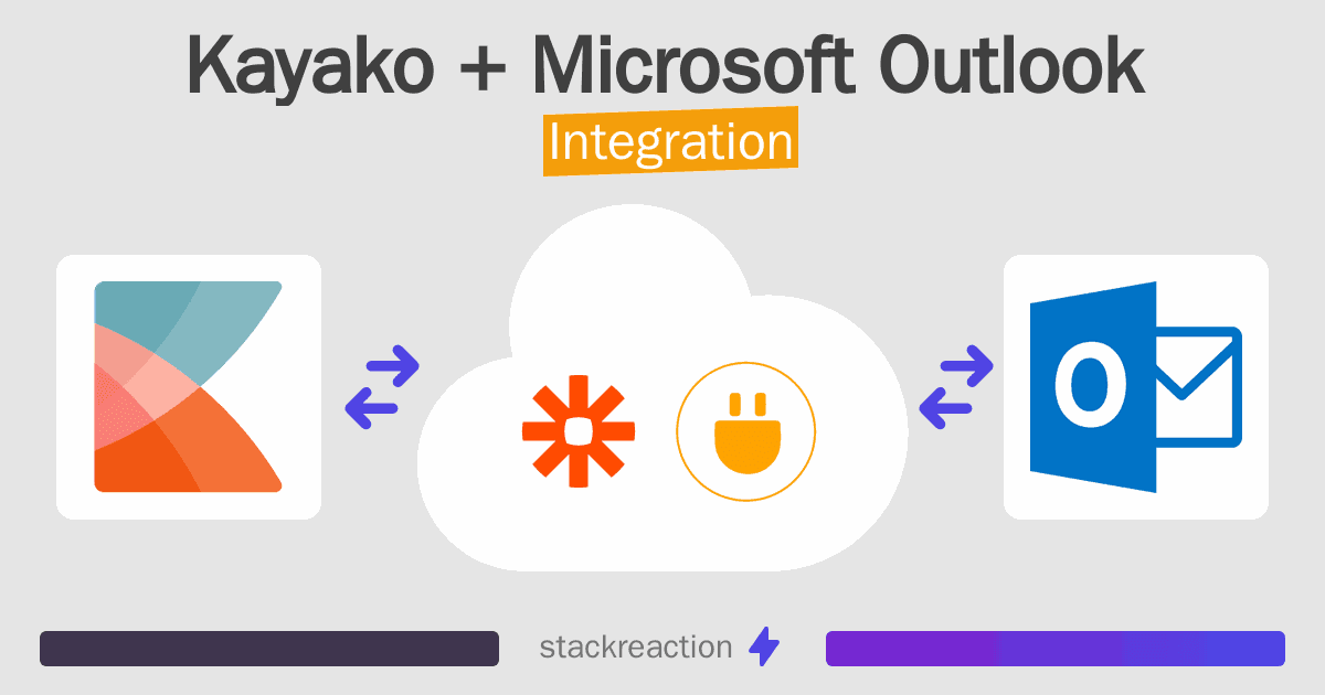 Kayako and Microsoft Outlook Integration