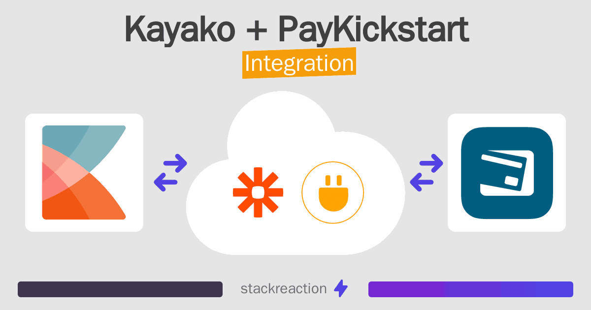 Kayako and PayKickstart Integration
