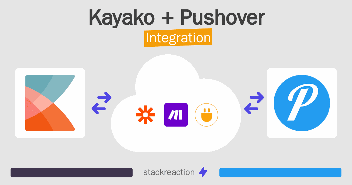 Kayako and Pushover Integration