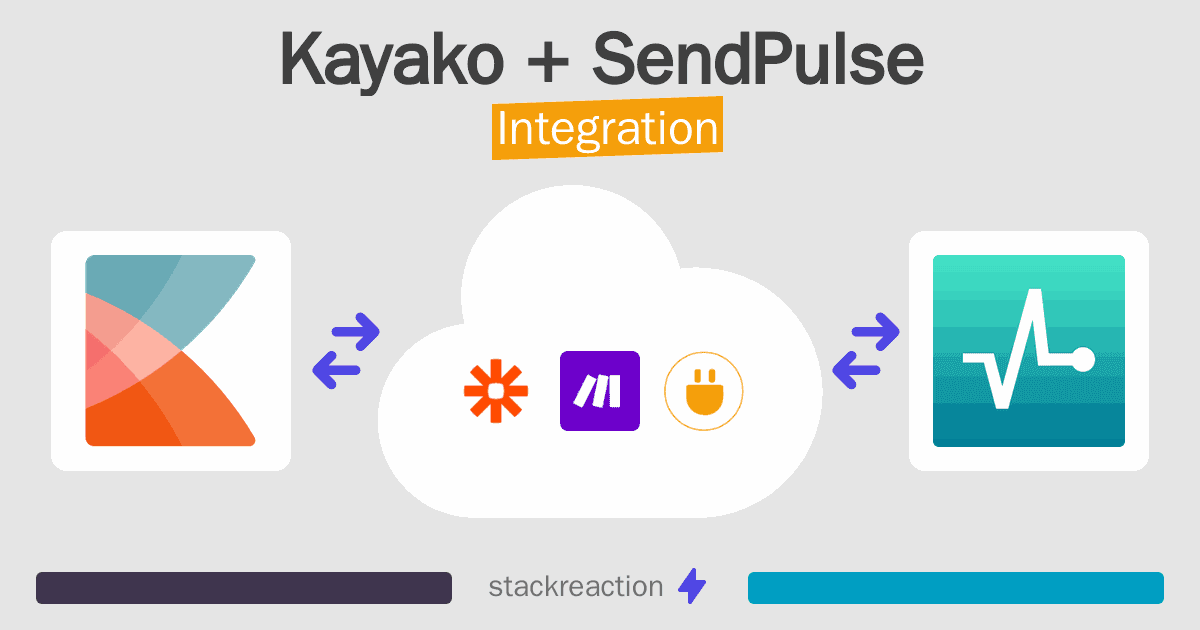 Kayako and SendPulse Integration