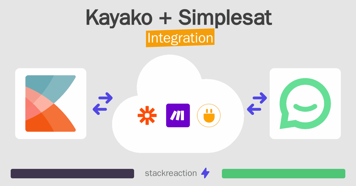 Kayako and Simplesat Integration