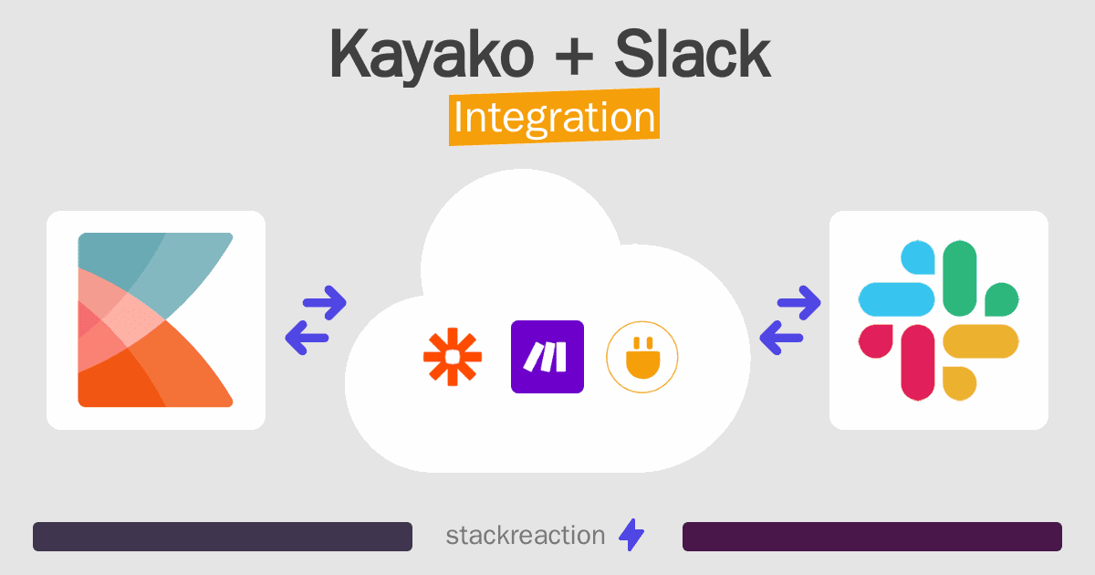 Kayako and Slack Integration