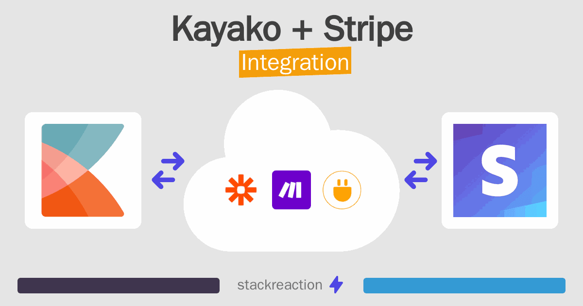 Kayako and Stripe Integration