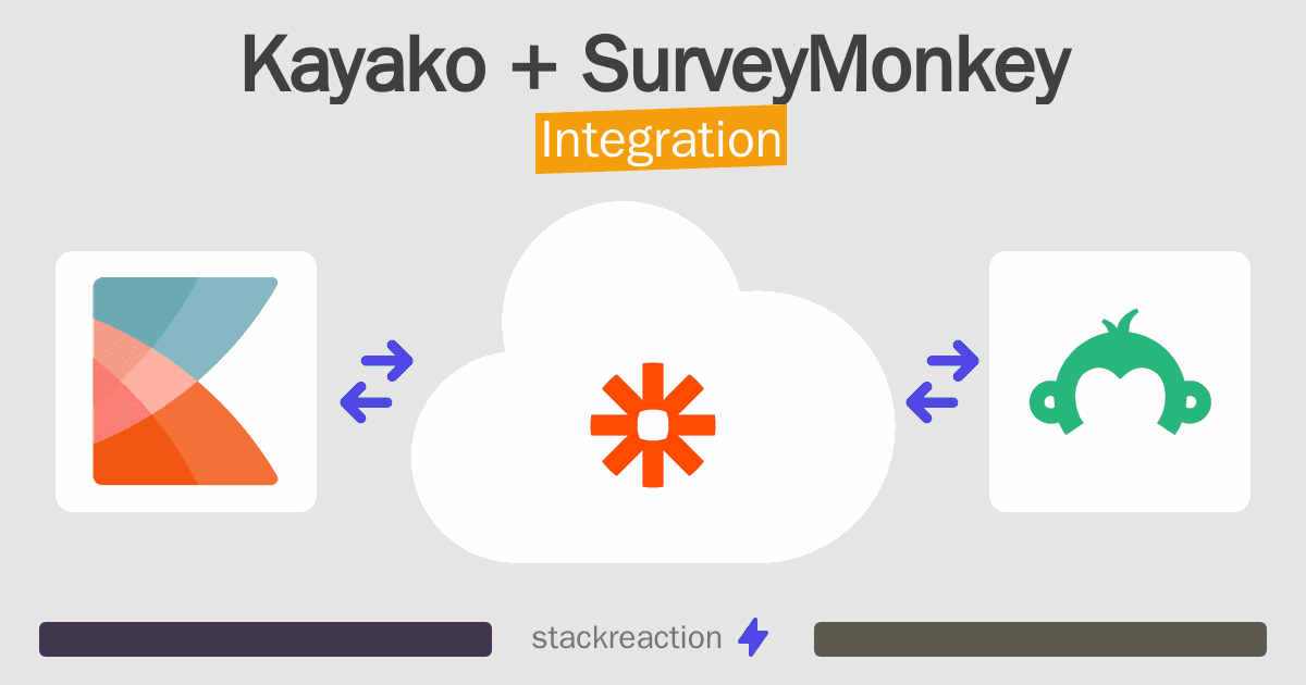 Kayako and SurveyMonkey Integration