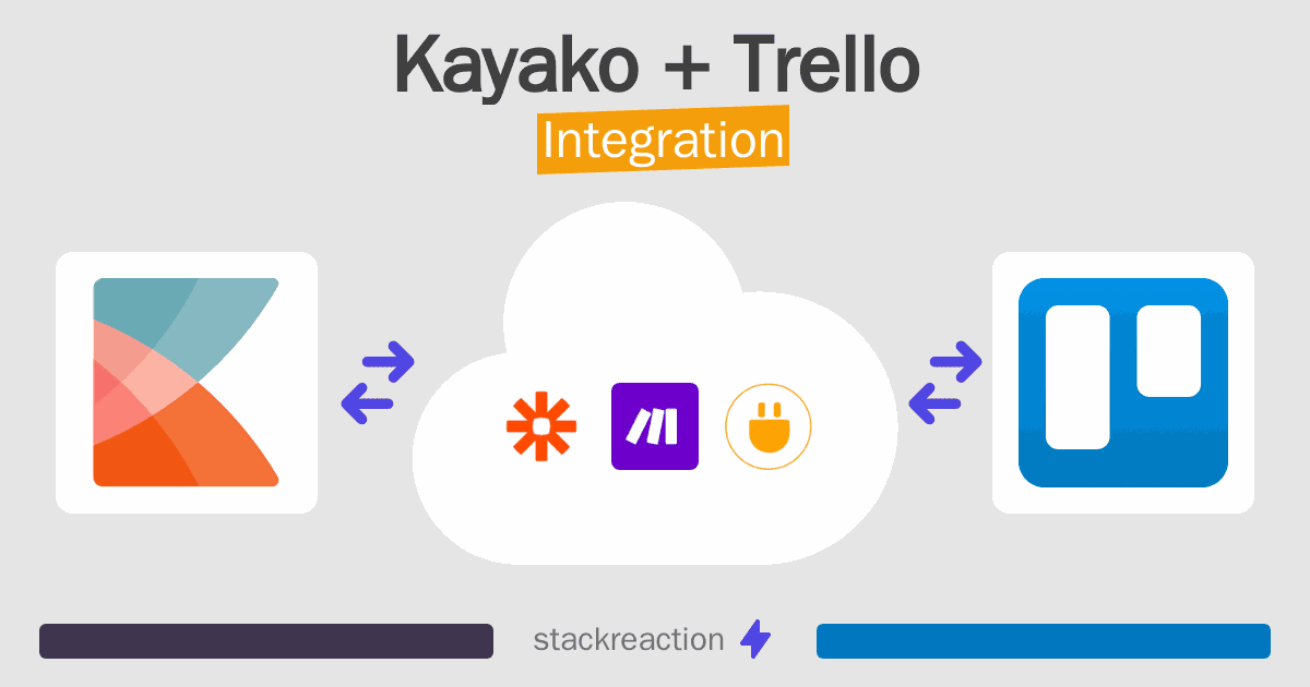 Kayako and Trello Integration