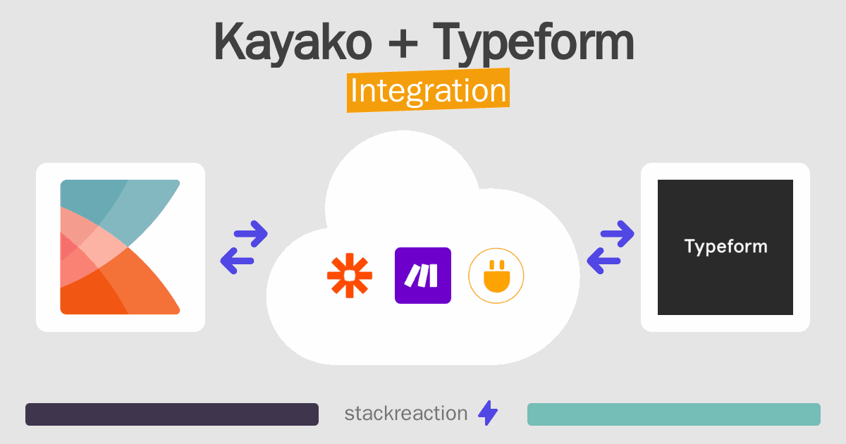 Kayako and Typeform Integration