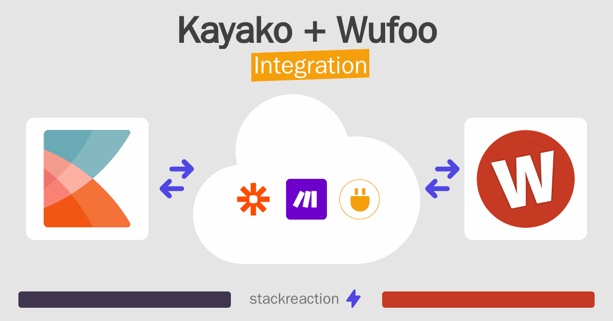 Kayako and Wufoo Integration