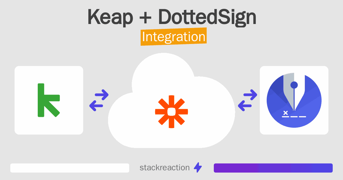 Keap and DottedSign Integration