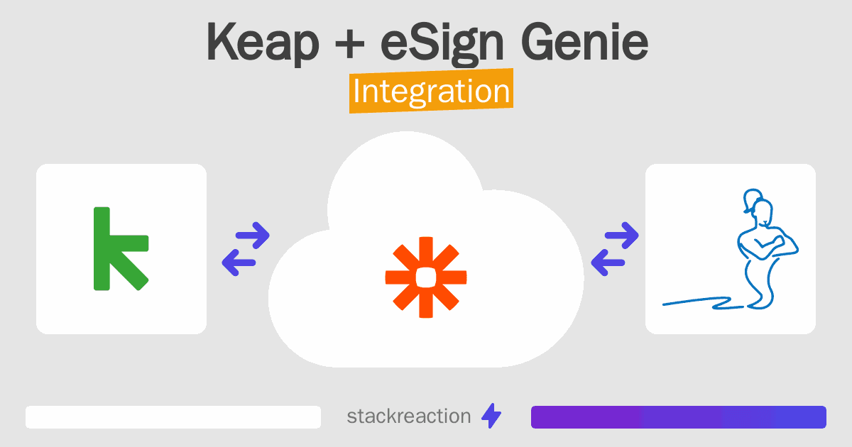 Keap and eSign Genie Integration