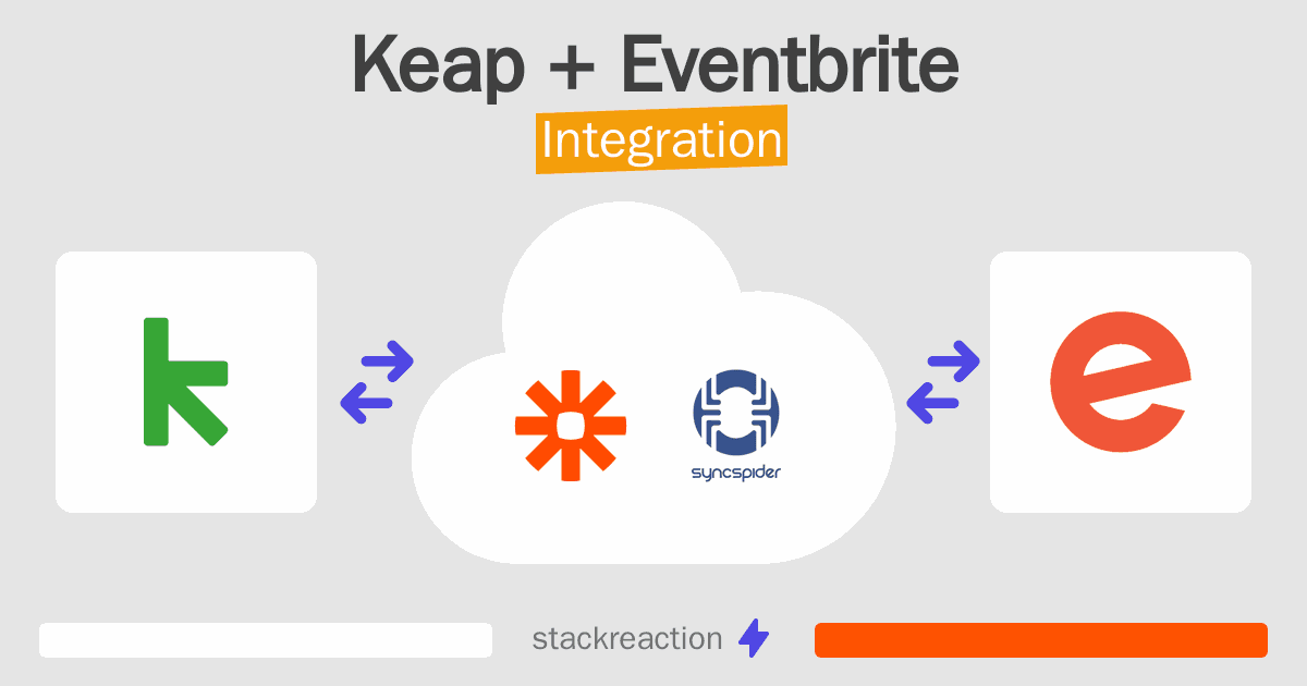 Keap and Eventbrite Integration