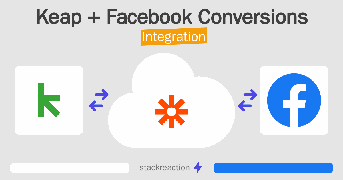 Keap and Facebook Conversions Integration