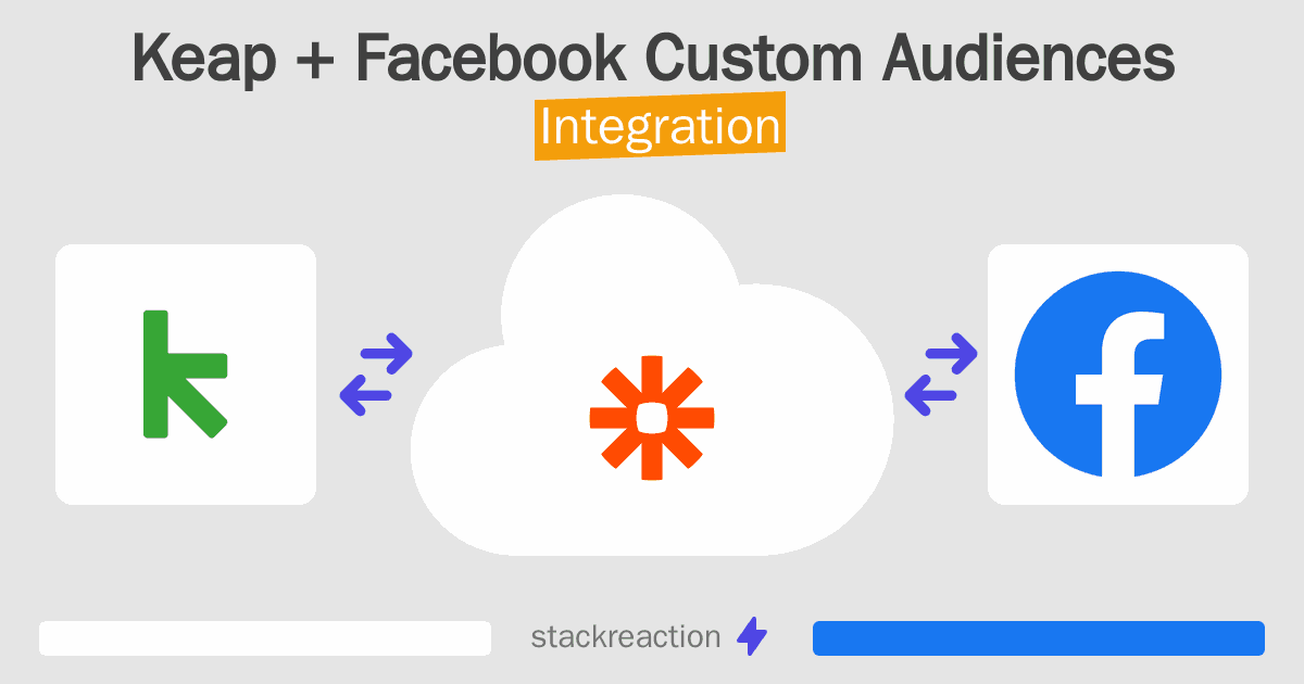 Keap and Facebook Custom Audiences Integration