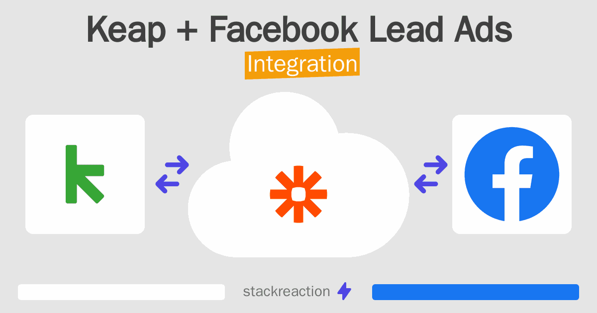 Keap and Facebook Lead Ads Integration