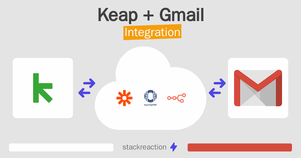 Keap and Gmail Integration