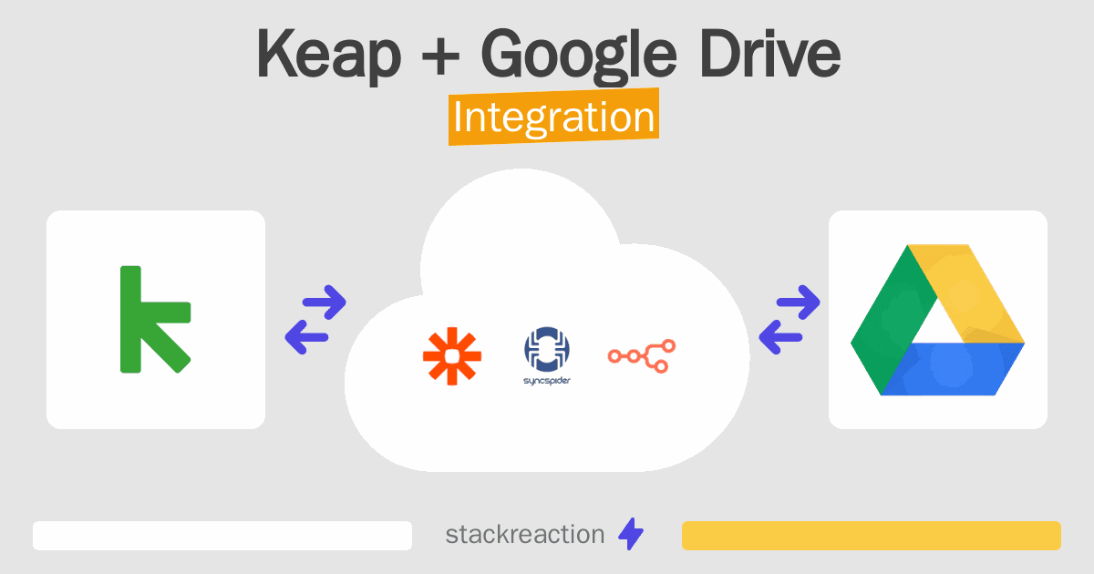 Keap and Google Drive Integration