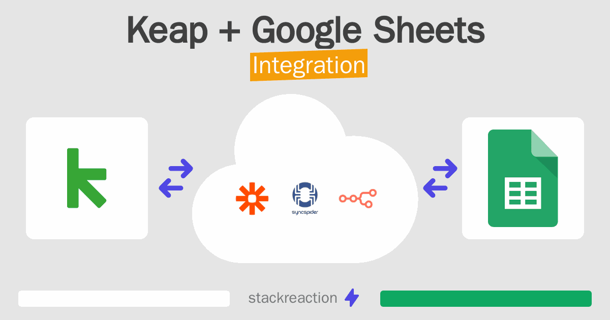 Keap and Google Sheets Integration