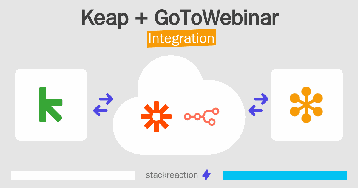 Keap and GoToWebinar Integration