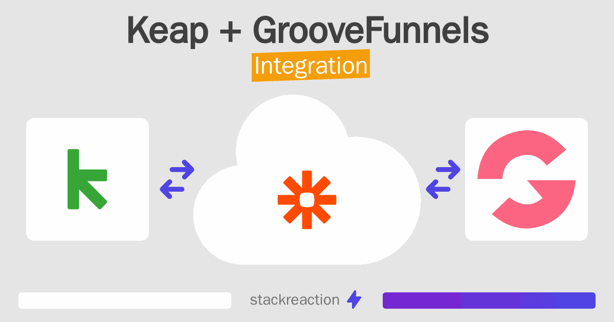 Keap and GrooveFunnels Integration