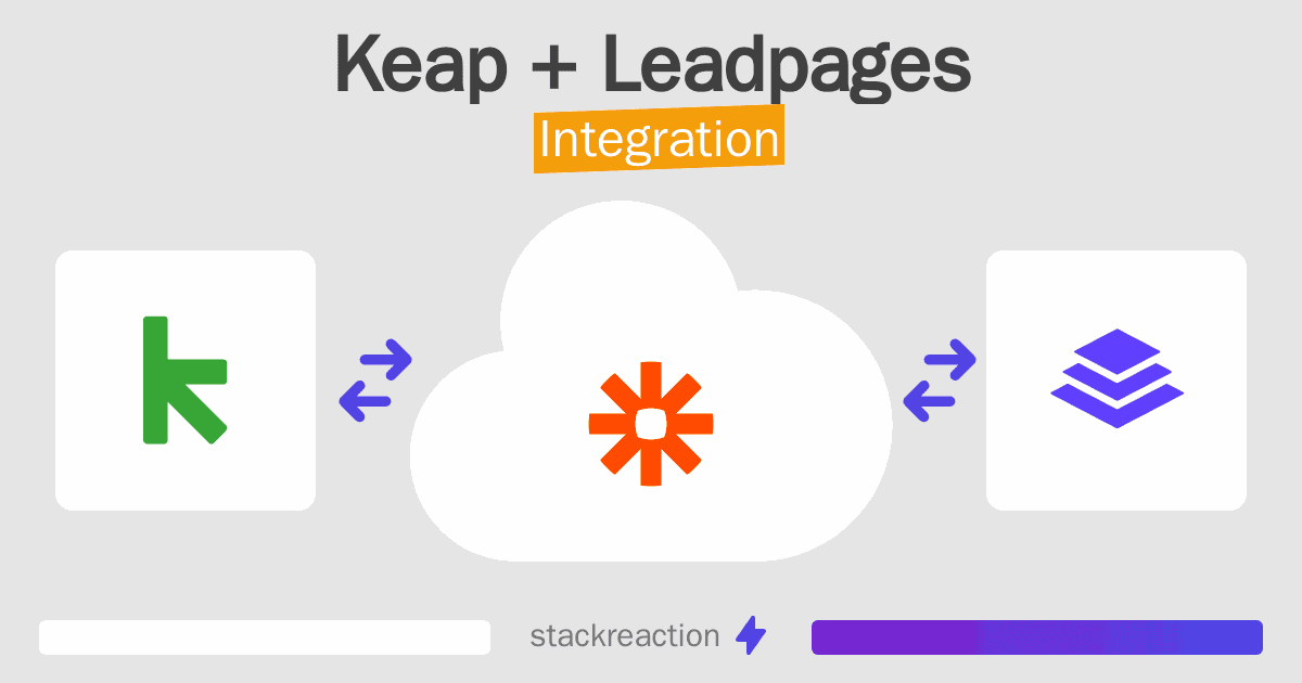 Keap and Leadpages Integration