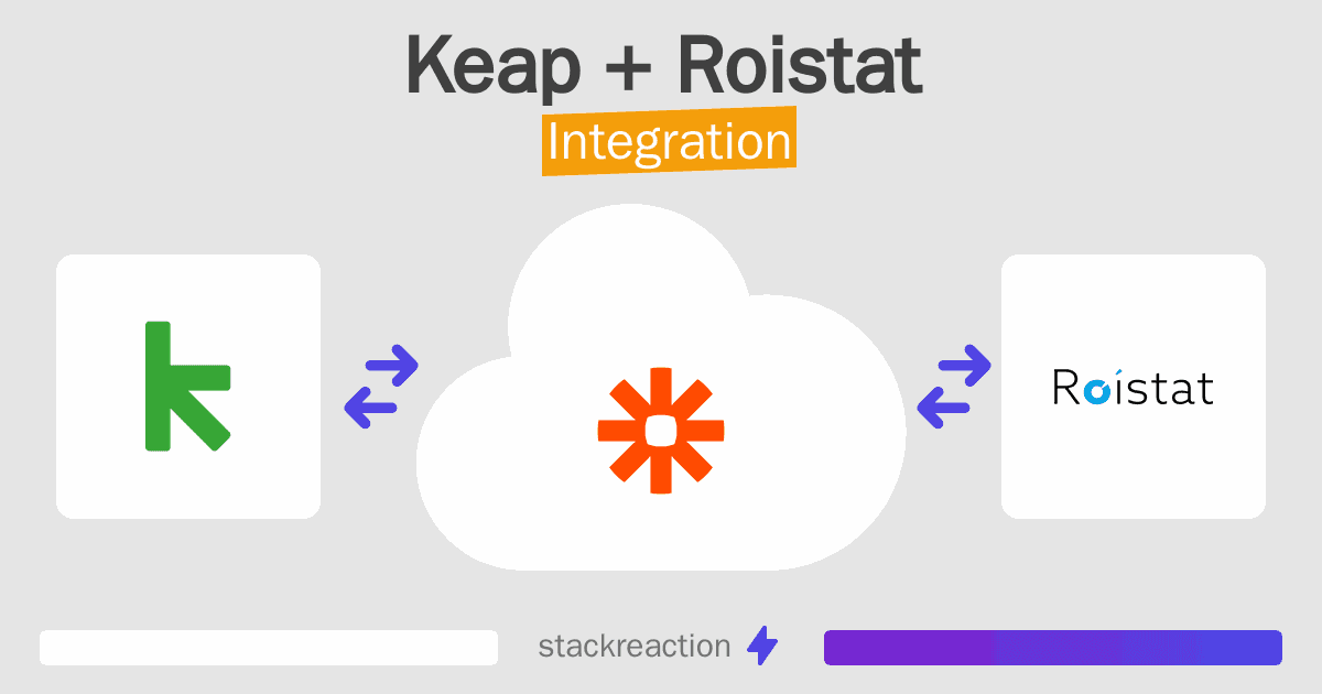 Keap and Roistat Integration