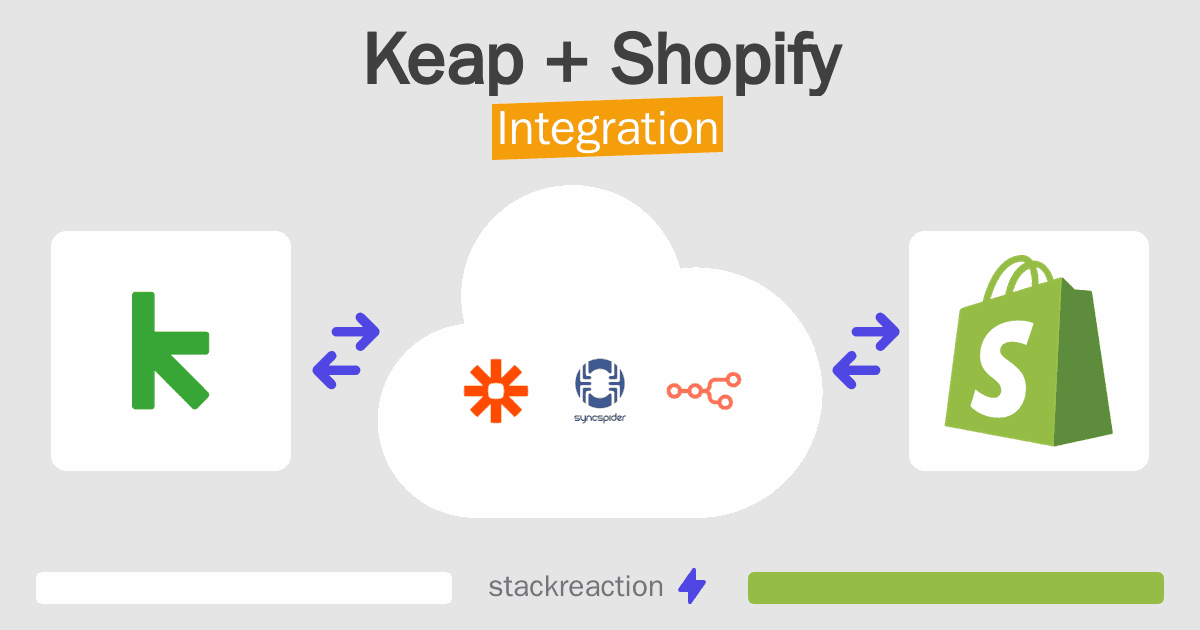 Keap and Shopify Integration
