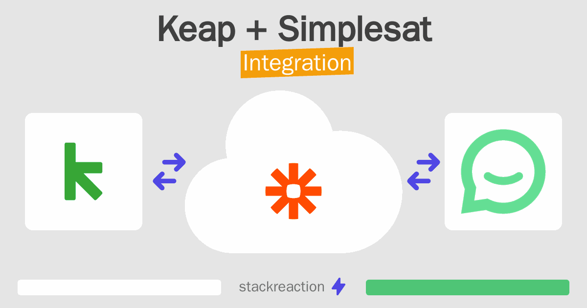 Keap and Simplesat Integration