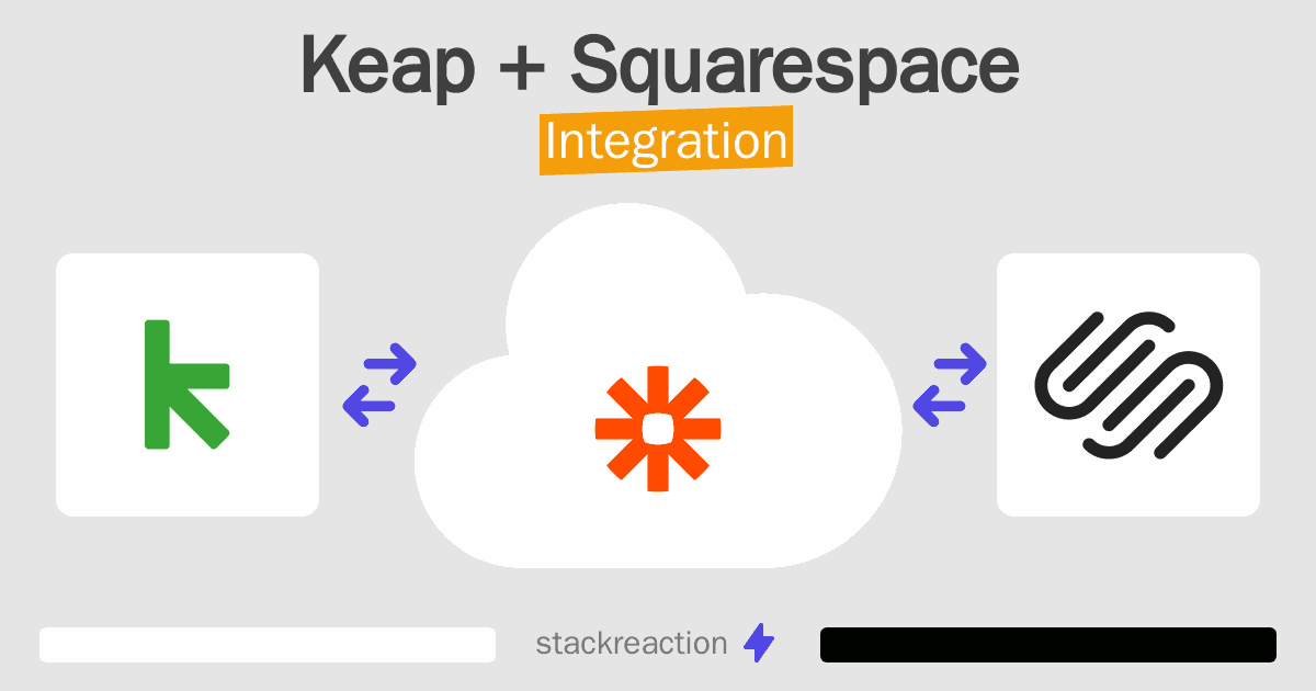 Keap and Squarespace Integration