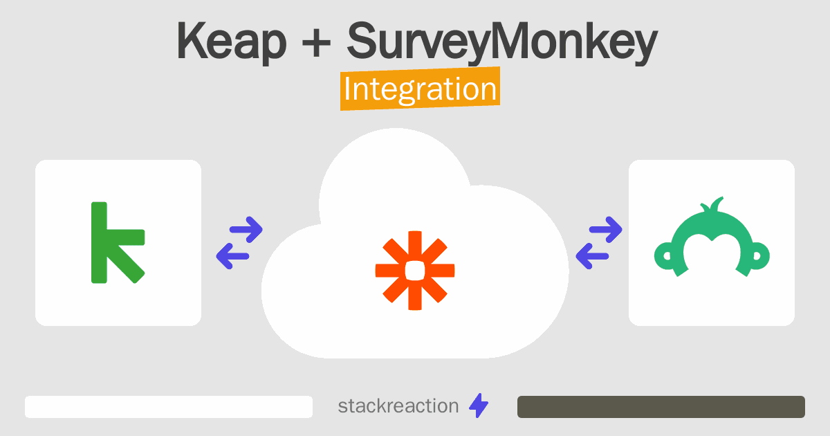 Keap and SurveyMonkey Integration