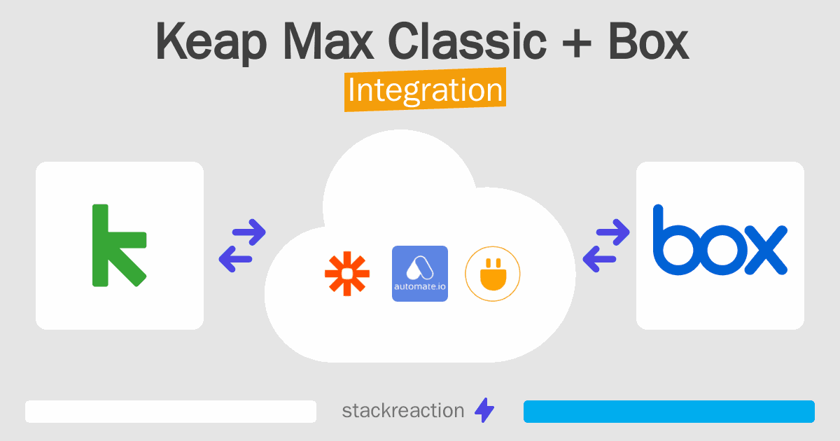 Keap Max Classic and Box Integration