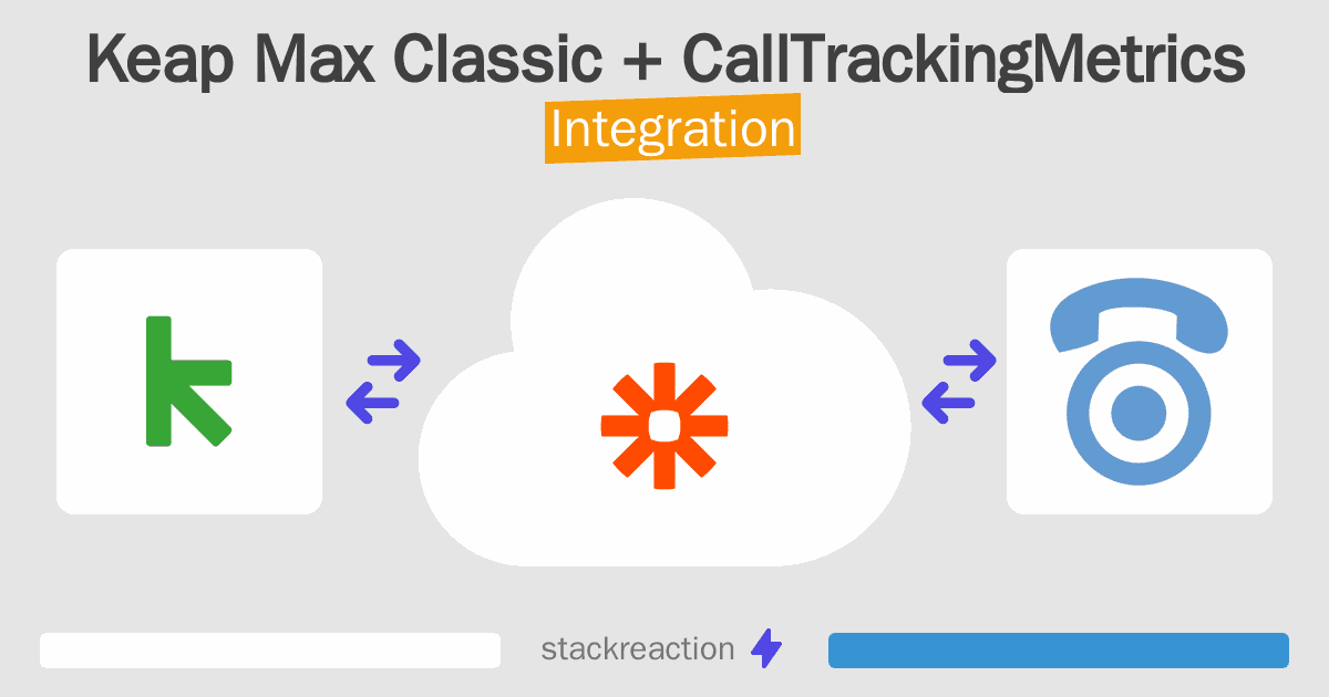 Keap Max Classic and CallTrackingMetrics Integration