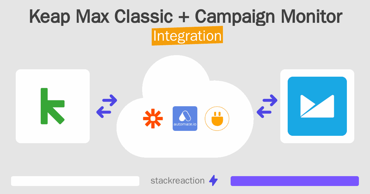 Keap Max Classic and Campaign Monitor Integration