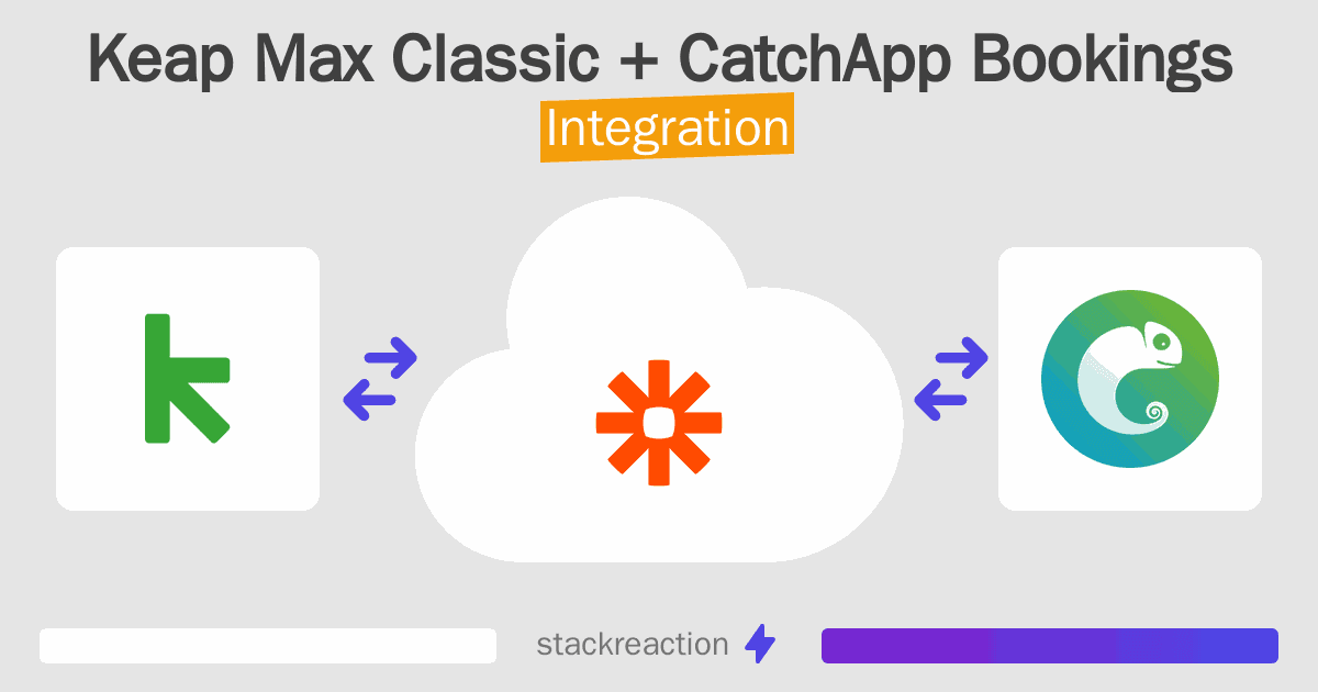 Keap Max Classic and CatchApp Bookings Integration