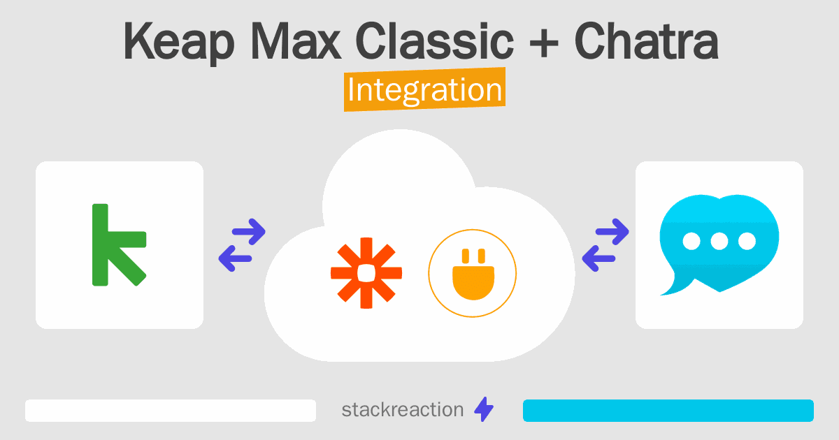 Keap Max Classic and Chatra Integration