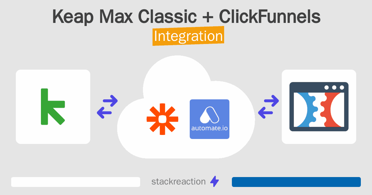 Keap Max Classic and ClickFunnels Integration