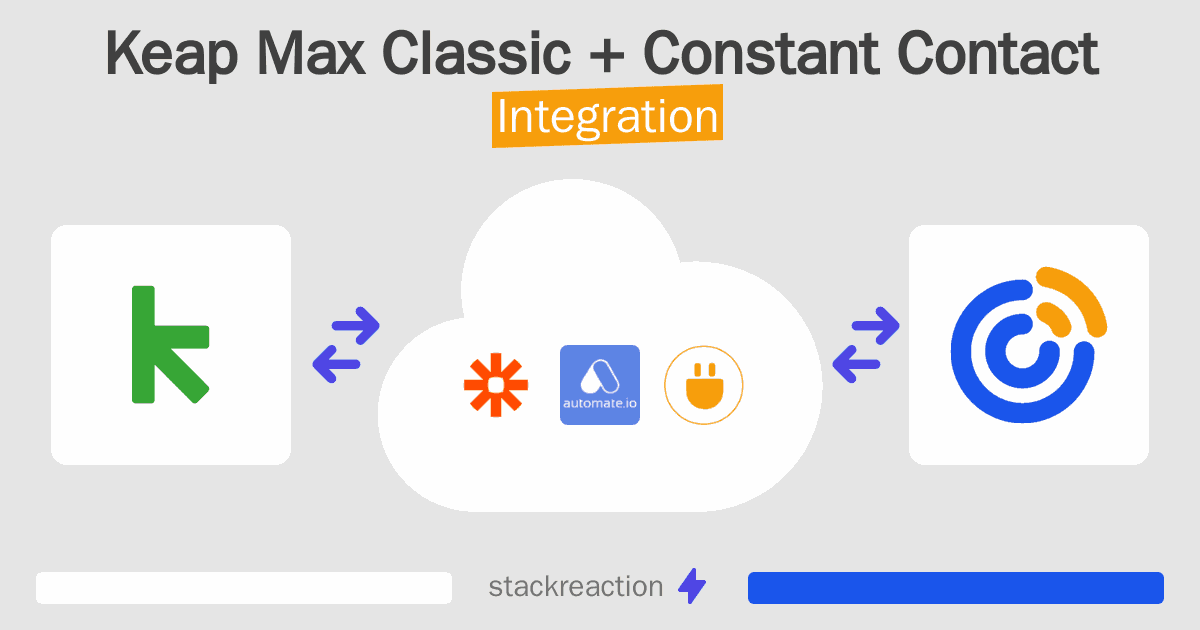 Keap Max Classic and Constant Contact Integration