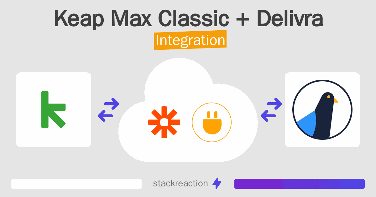 Keap Max Classic and Delivra Integration