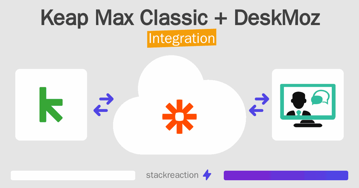 Keap Max Classic and DeskMoz Integration