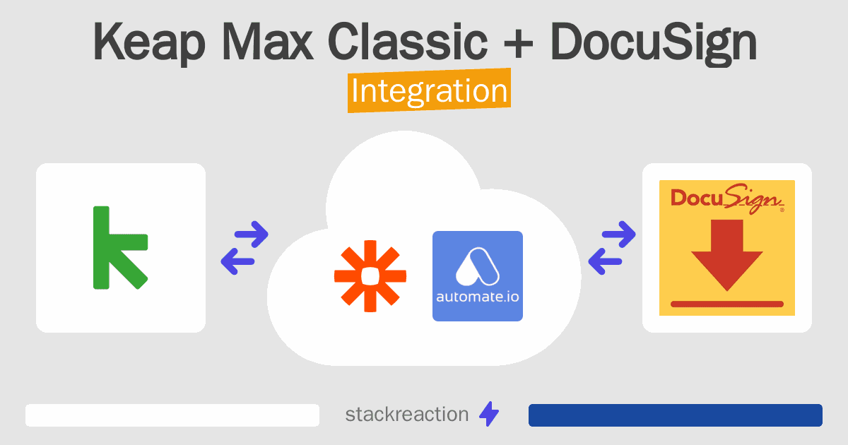 Keap Max Classic and DocuSign Integration