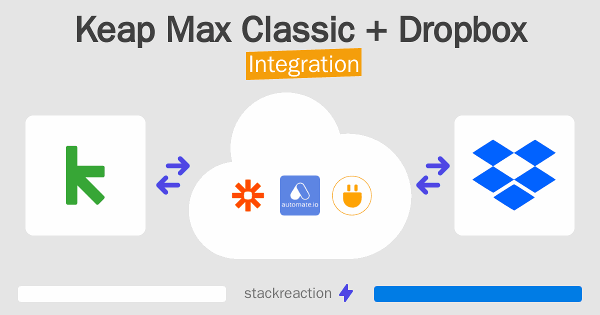 Keap Max Classic and Dropbox Integration