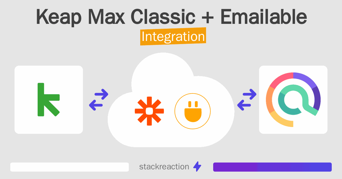 Keap Max Classic and Emailable Integration