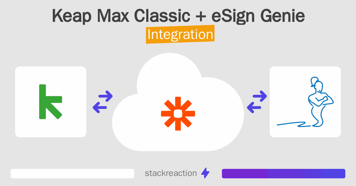 Keap Max Classic and eSign Genie Integration