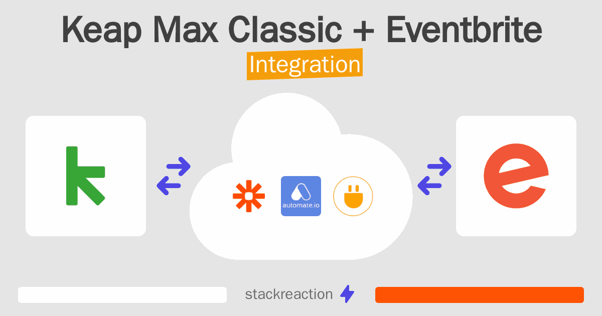Keap Max Classic and Eventbrite Integration